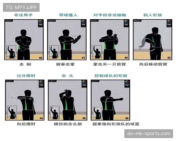 深入解析篮球裁判手势规则的含义与判罚标准