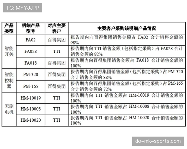 热尔松的前插频率与传中转化率呈反向分化，依赖边路控制权而非终结能力驱动